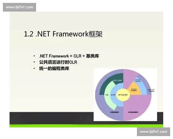 基于Visual Studio 2006的开发环境分析与优化策略探讨